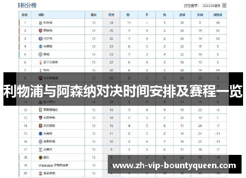 利物浦与阿森纳对决时间安排及赛程一览 利物浦与阿森纳对决时间安排及赛程一览