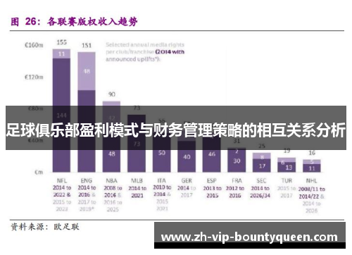 足球俱乐部盈利模式与财务管理策略的相互关系分析