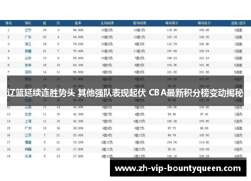 辽篮延续连胜势头 其他强队表现起伏 CBA最新积分榜变动揭秘 辽篮延续连胜势头 其他强队表现起伏 CBA最新积分榜变动揭秘