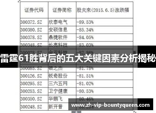 雷霆61胜背后的五大关键因素分析揭秘 雷霆61胜背后的五大关键因素分析揭秘