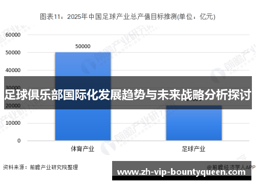 足球俱乐部国际化发展趋势与未来战略分析探讨 足球俱乐部国际化发展趋势与未来战略分析探讨