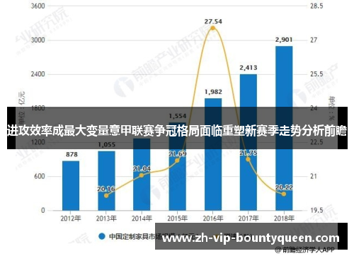 进攻效率成最大变量意甲联赛争冠格局面临重塑新赛季走势分析前瞻 进攻效率成最大变量意甲联赛争冠格局面临重塑新赛季走势分析前瞻