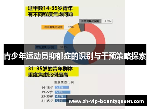 青少年运动员抑郁症的识别与干预策略探索 青少年运动员抑郁症的识别与干预策略探索
