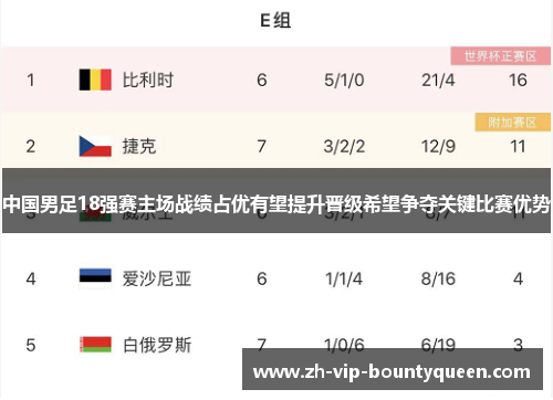 中国男足18强赛主场战绩占优有望提升晋级希望争夺关键比赛优势 中国男足18强赛主场战绩占优有望提升晋级希望争夺关键比赛优势
