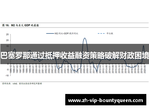 巴塞罗那通过抵押收益融资策略破解财政困境 巴塞罗那通过抵押收益融资策略破解财政困境